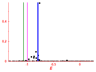 Strength function